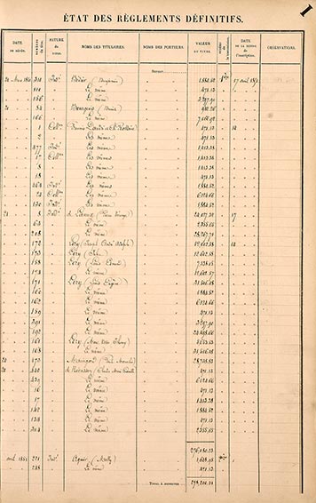Indemnité coloniale registre Guadeloupe