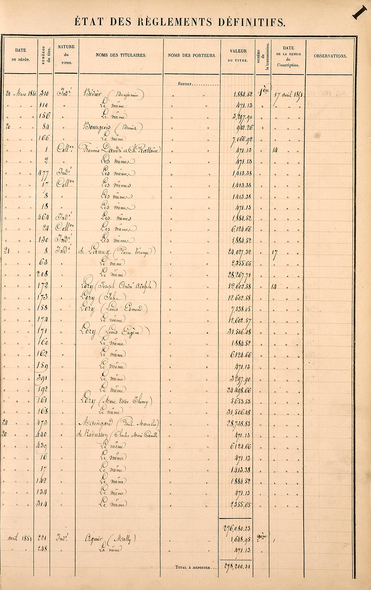 Indemnité coloniale registre Guadeloupe