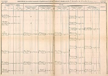 Indemnité coloniale registre Guyane.