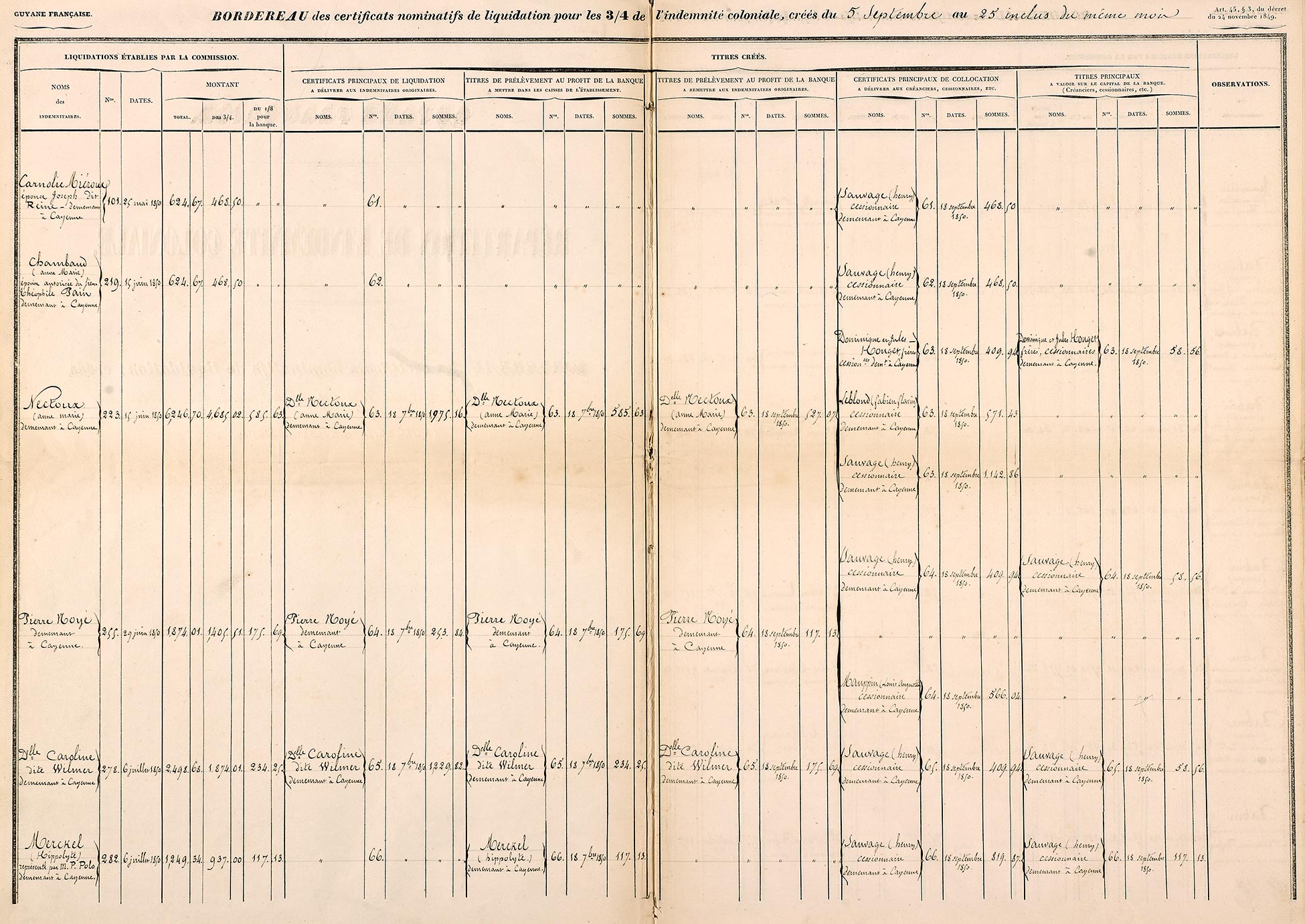 Indemnité coloniale registre Guyane