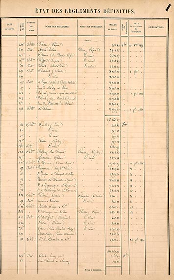 Indemnité coloniale registre Martinique