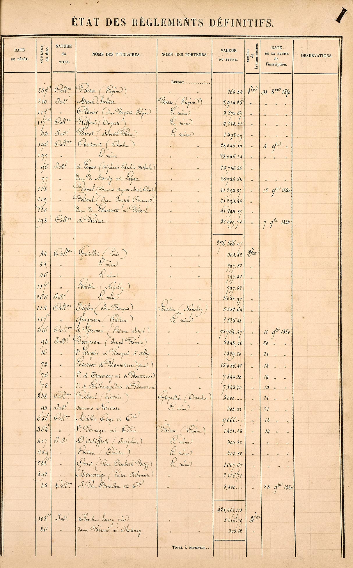 Indemnité coloniale registre Martinique