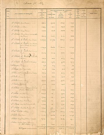Indemnité coloniale registre La Réunion