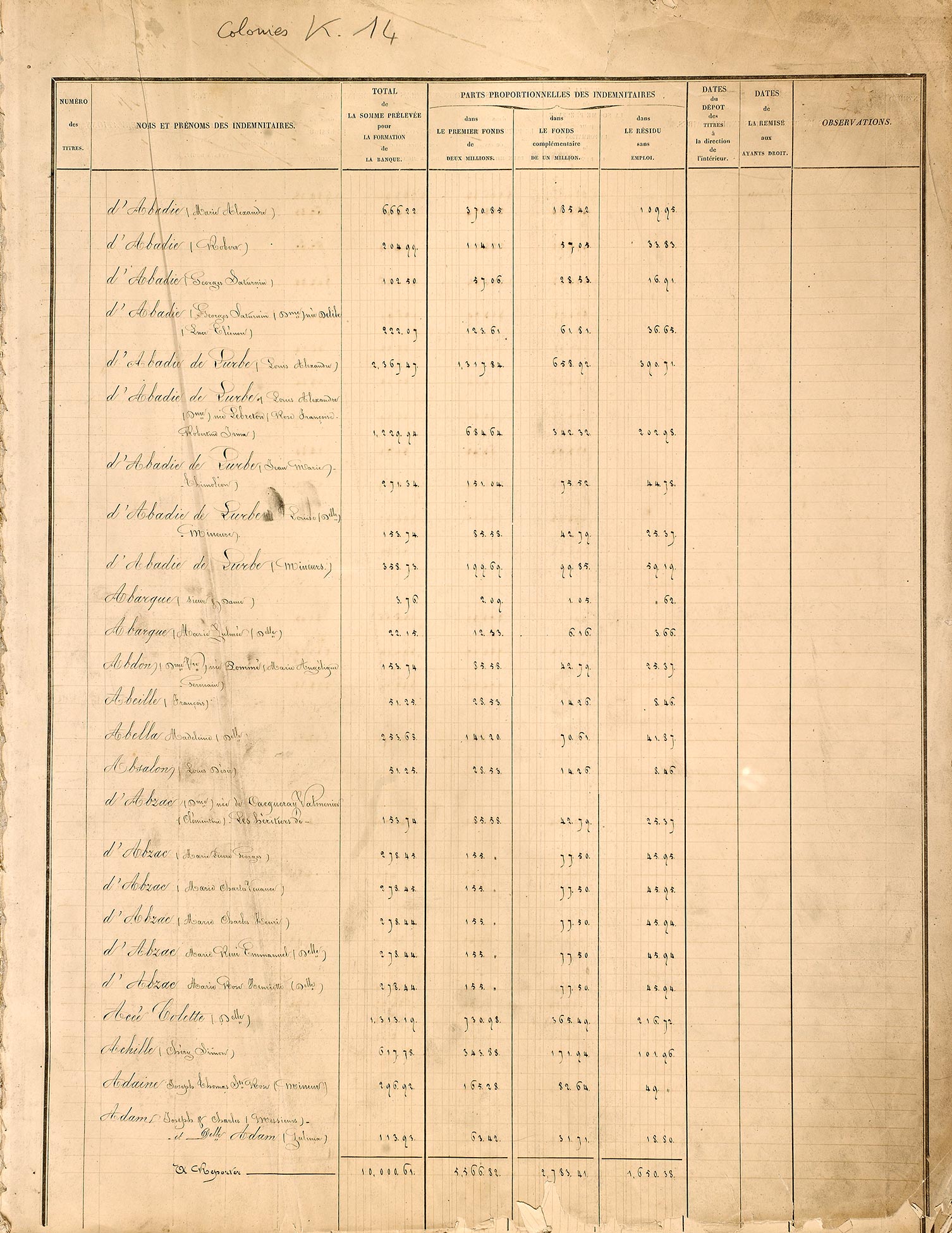 Indemnité coloniale registre La Réunion