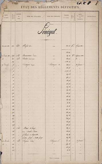 Indemnité coloniale registre Sénégal