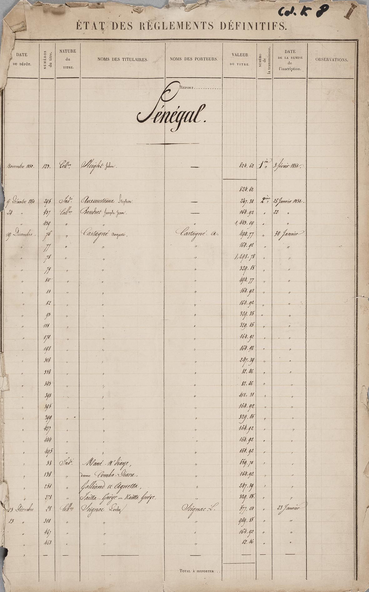 Indemnité coloniale registre Sénégal