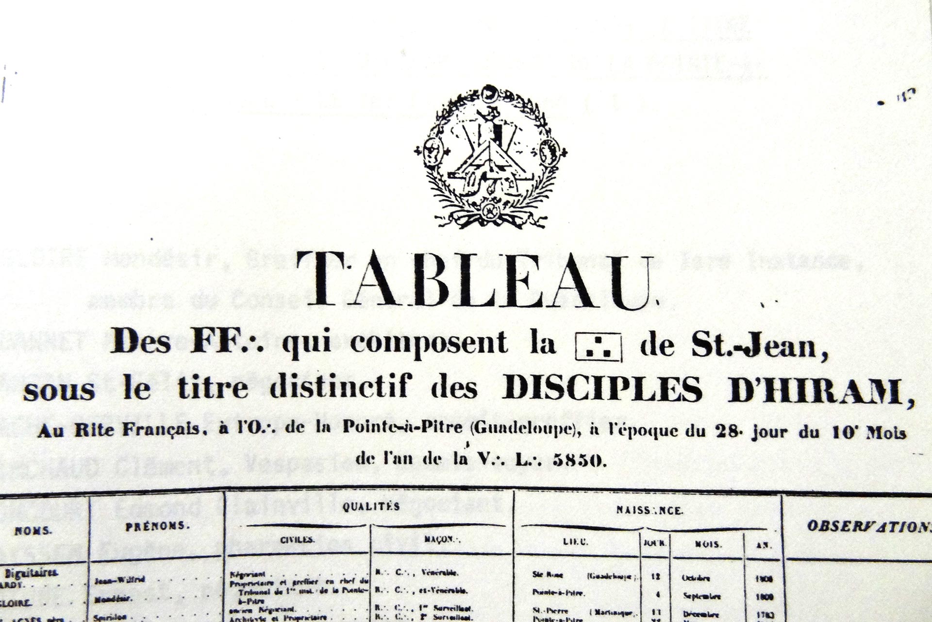 Tableau des frères
