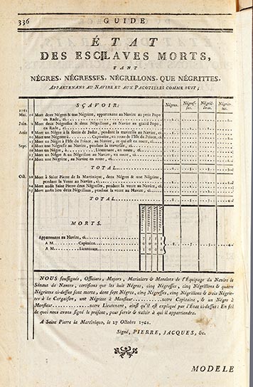 Etat des esclaves morts